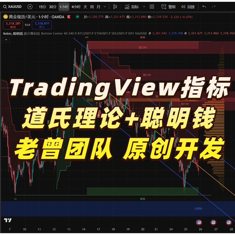 Authentic Tradingview Advanced Indicators Atas Order Flow Smc Smart Money Dow Theory Method System Authentic Tradingview Advanced Indicators Atas Order Flow Smc Smart Money Dow Theory Method System