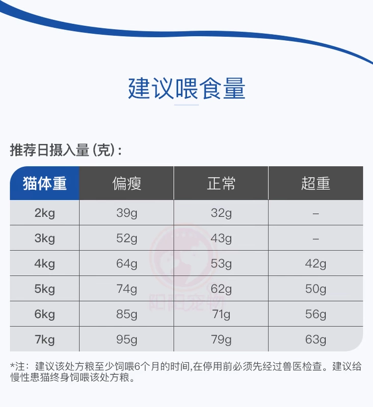 Xác minh chống giả thực phẩm của mèo hoàng gia Pháp Thực phẩm thận thận RF23 theo toa thức ăn cho mèo 2kg suy thận mãn tính cấp tính - Cat Staples