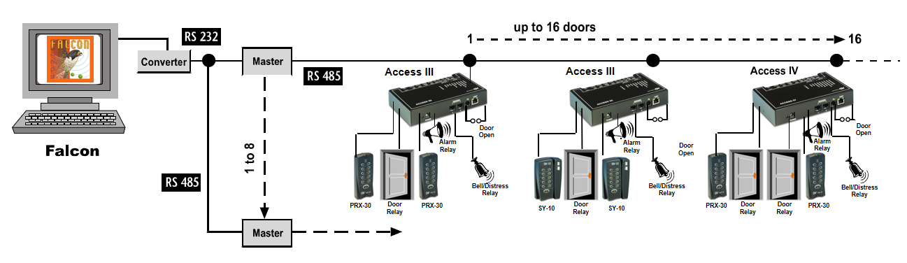 synel newsletter converter sy-60 Converter (DB9F-DB9F) Linear sy-65