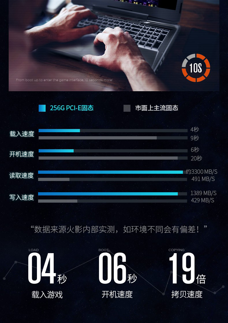 火影金刚笔记本质量好不好?价格高吗?最新使用感受!