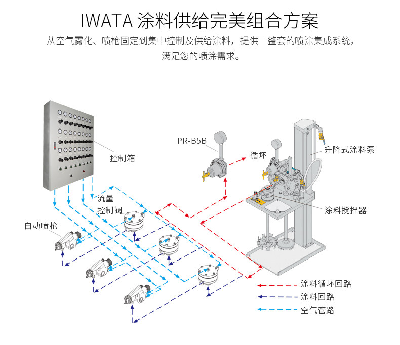 日本岩田喷枪WA-101-082P喷枪(E2P)自助喷漆枪