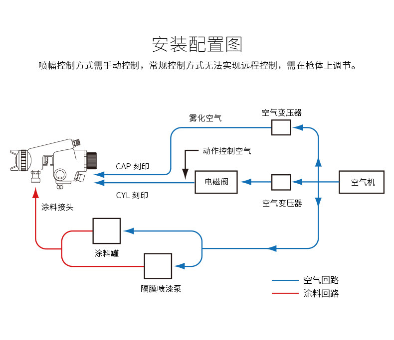 日本岩田喷枪WA-101-082P喷枪(E2P)自助喷漆枪