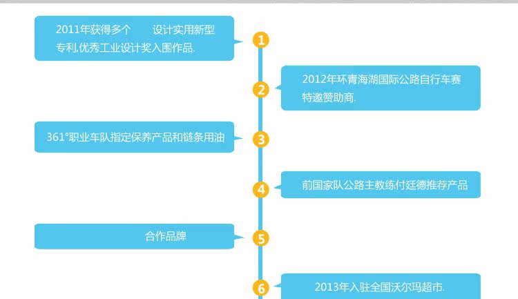 Outils pour vélo CYLION - Ref 2281377 Image 22