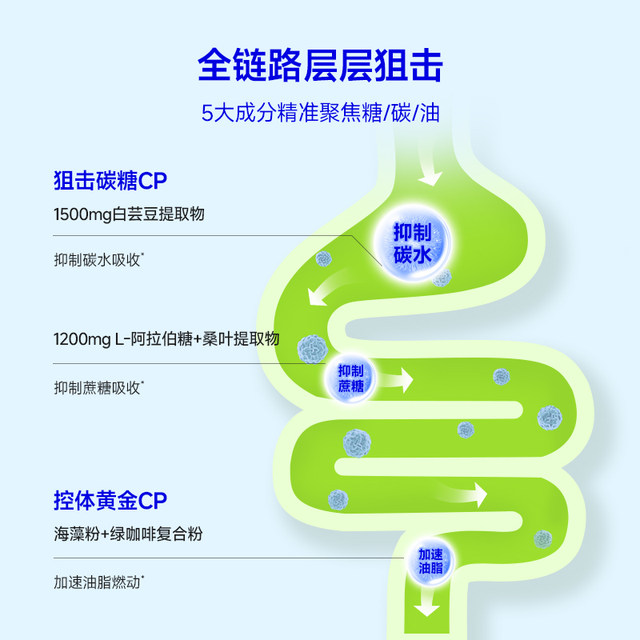 WonderLab White Kidney Bean Chewable Tablets Ready-to-Eat Candy Extract Block Genuine