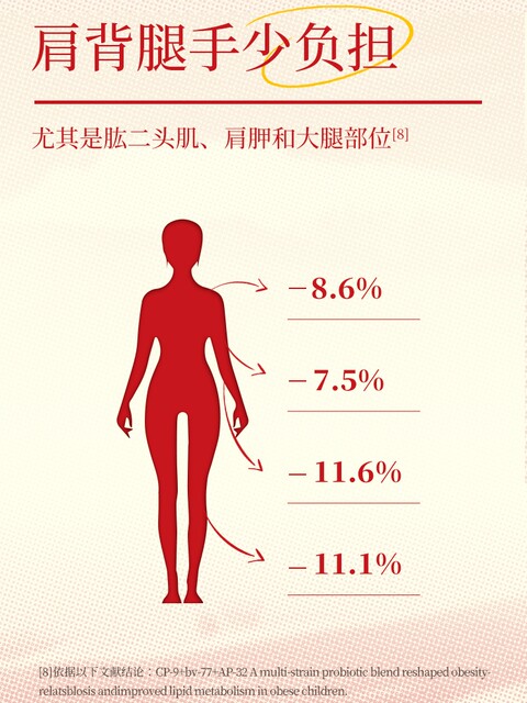 Chimei Research Burner Oil Citrus Bar Probiotics Weight Management for Men and Women Adults Body Shape and Digestion Savior