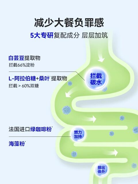 Wonderlab White Kidney Bean Chewable Tablets Block Carbohydrates, a Savior for High-Carb Meals, Non-Enzymatic Blocker