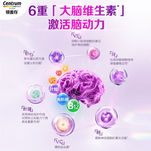 [New Product] Sencun Women's Multivitamin Brain Power Bottle to Improve Metabolism with Niacinamide and Vitamin C, Official Genuine Product