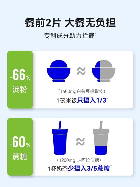 Wonderlab White Kidney Bean Chewable Tablets Block Carbohydrates, a Savior for High-Carb Meals, Non-Enzymatic Blocker