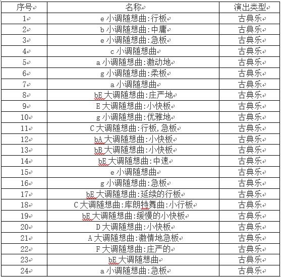 2021战栗的弓弦---杨晓宇小提琴独奏音乐会-长沙站