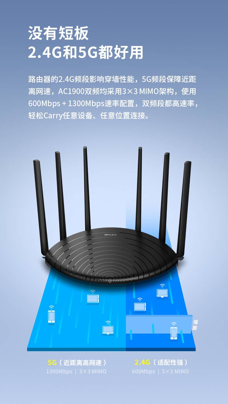 TPLINK AC1900 IPv6家用千兆无线路由器 高速wifi穿墙王 图3