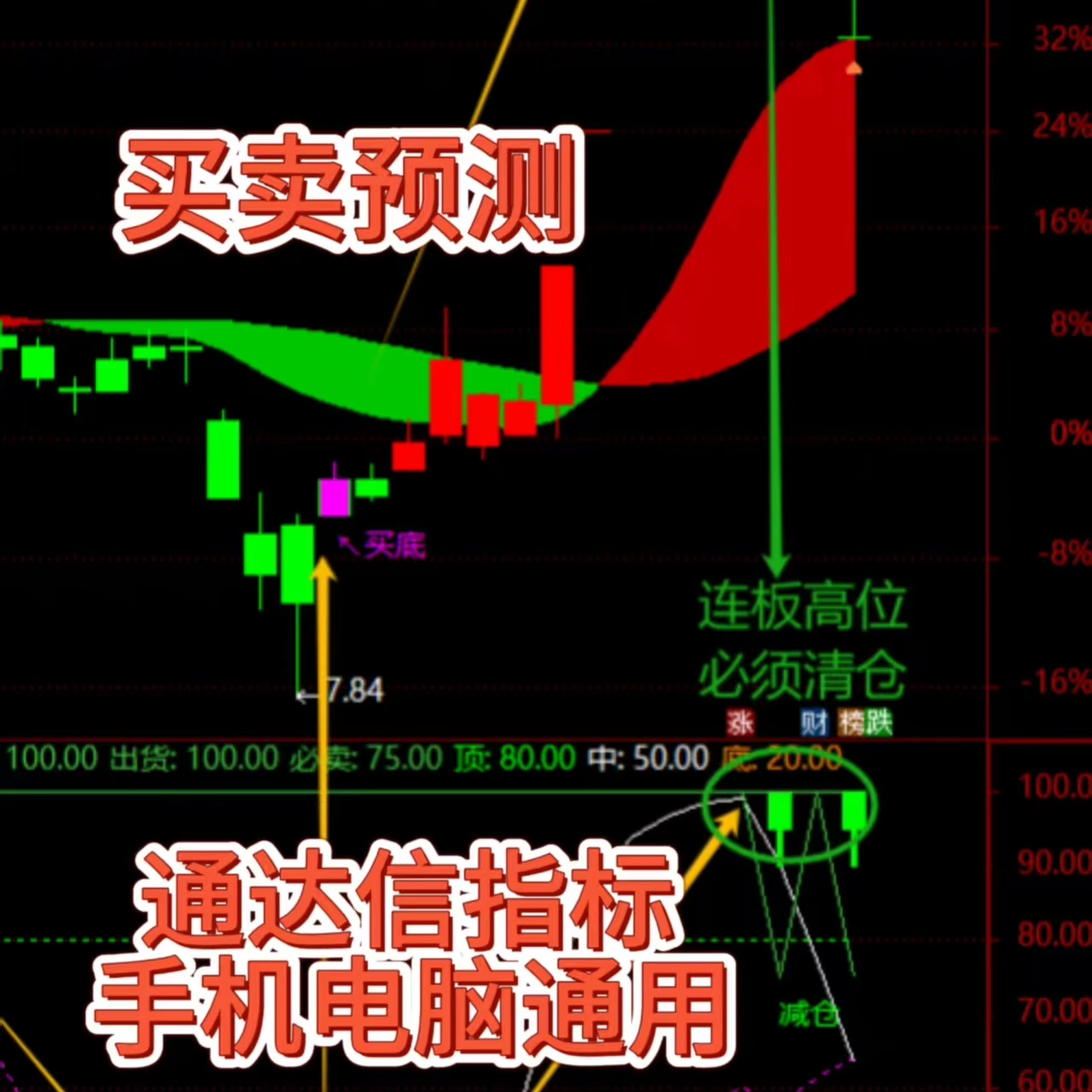 买卖预测】指标波段操作+精准买卖！抓主升浪神器来了！-网络推广-淘宝好物网