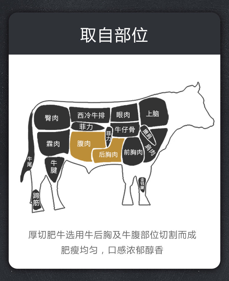 恒都 澳洲进口雪花厚切肥牛 180g*4袋 图7