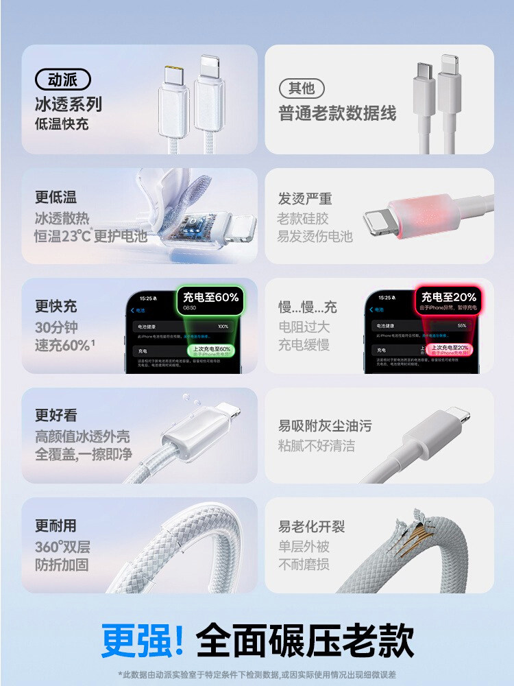 Dongpai Compatible Apple Charging Cable iPhone 14 Fast Charging Lightning Data Cable for iPhone 13, 12, Pd16, Promax, 15Pro, Tablet, C Interface, iPad 2m Long Type-C Electrical USB