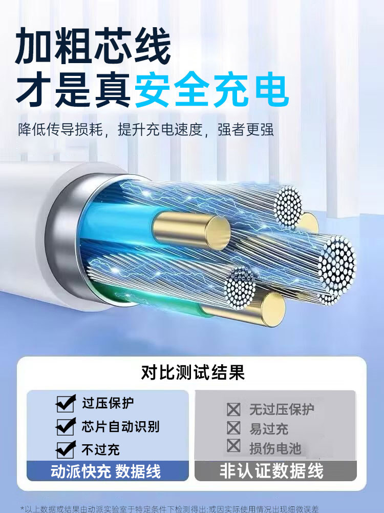 [30W Fast Charging]Dongpai Compatible Apple 14 Pro Max Data Cable iPhone 13 /12 Charging Cable Pd Fast Charging 17W for iPhone 11 Extended Length 2m iPad Original 7 Plus Single Head Original 8 Charger 6