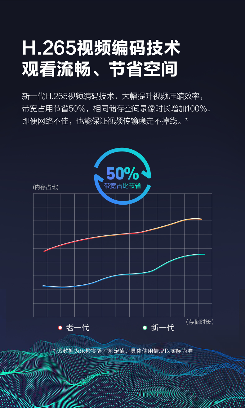 Lechange 乐橙 400万像素 360度全景云台无线监控 图17