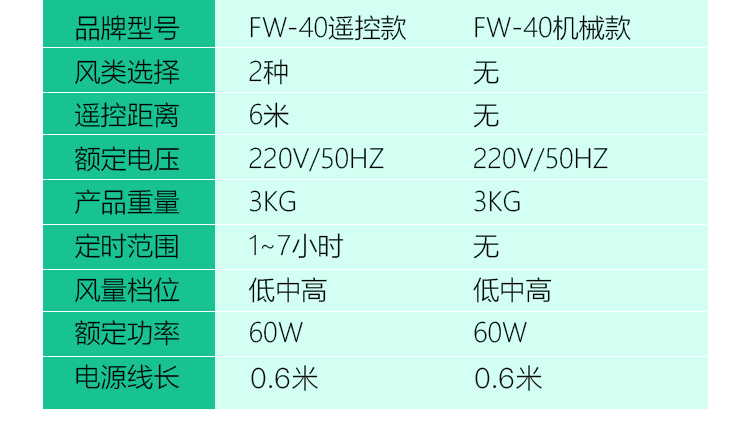 Quạt treo tường Qi Rui quạt điện treo tường nhà câm 16 inch điều khiển từ xa lắc đầu treo tường quạt nhà hàng quạt tường 18 inch - Quạt điện quạt trần đèn chùm panasonic