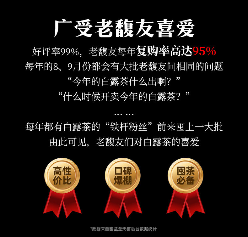 馥益堂 福鼎白茶 19年白露茶 85g*3袋 礼盒装 图3