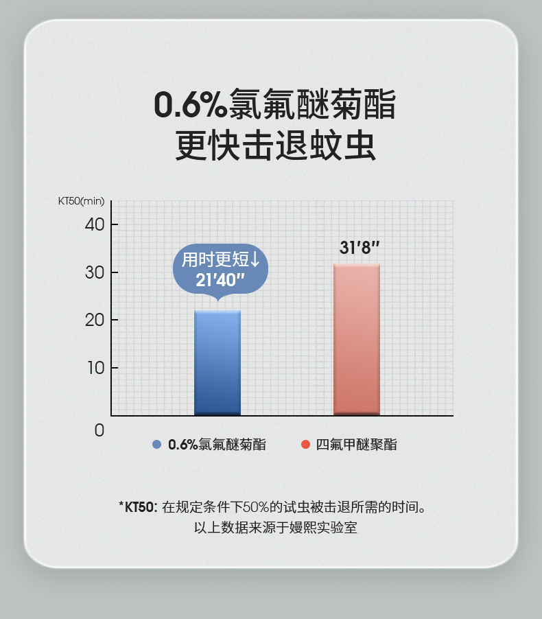 嫚熙 婴儿电蚊香液共2液1器+驱蚊喷雾 图6