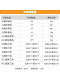 Op Led Ceiling Light Lamp Core Living Room Light Replacement Light Strip Light Panel Light Tube Retrofit Light Strip Three-Color Light Strip