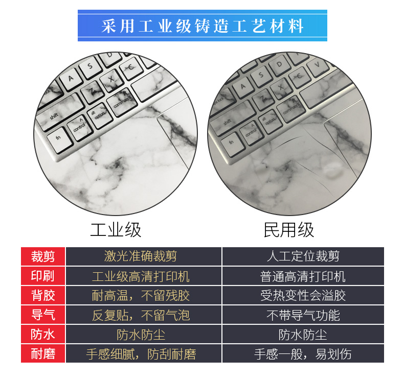 Apple macbook notebook Mac máy tính phim air nữ 13 inch dễ thương pro cá tính 12 miếng dán sáng tạo 13.3 inch vỏ thân 15 phụ kiện phim bảo vệ đầy đủ bộ phim tự làm - Phụ kiện máy tính xách tay hình dán máy tính casio