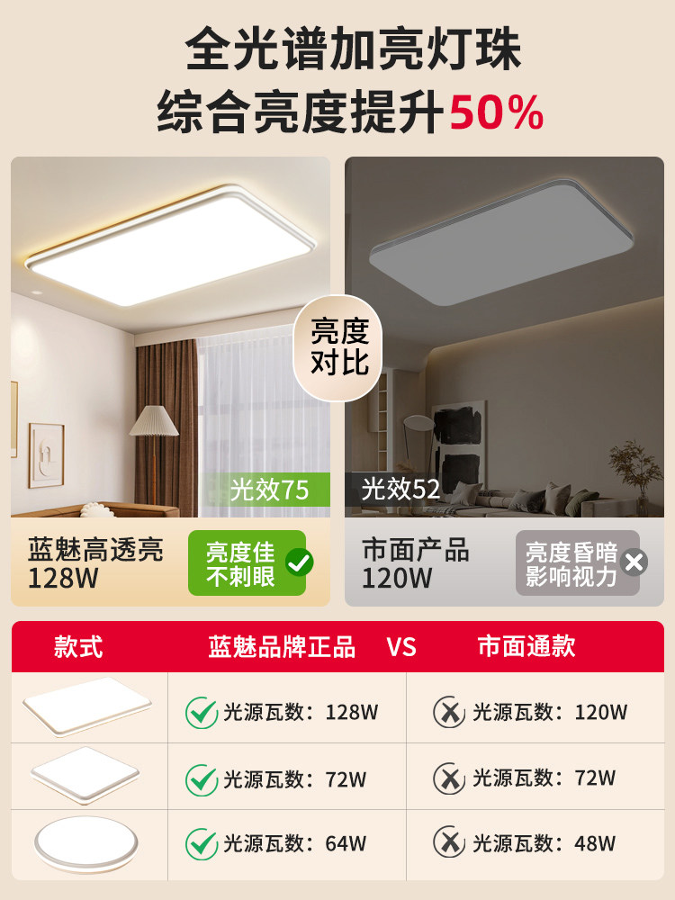 Living Room Main Light Led Ceiling Light Trendy Modern Simple and Elegant Lighting Set Full House Package Full Spectrum Large Light