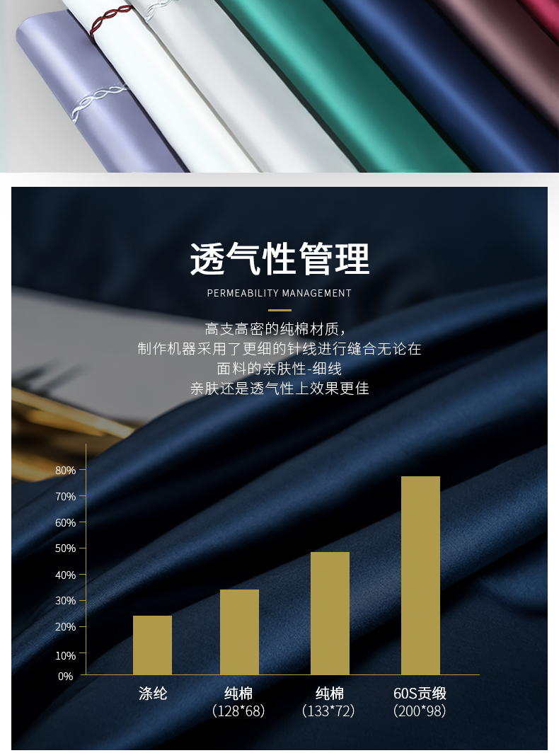 Pinle 60 cotton gối cặp đôi gối mùa hè lõi bộ đôi vỏ gối bông đầu 48 × 74 - Gối trường hợp gối mây