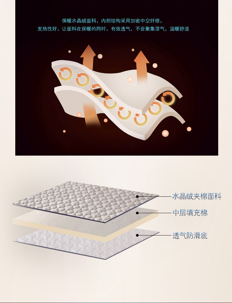 Giường bông đơn mùa đông dày trải giường lông cừu san hô Simmons bảo vệ nệm bọc nệm bao gồm tất cả bao gồm trượt giường - Trang bị Covers ga trải giường chun đẹp	