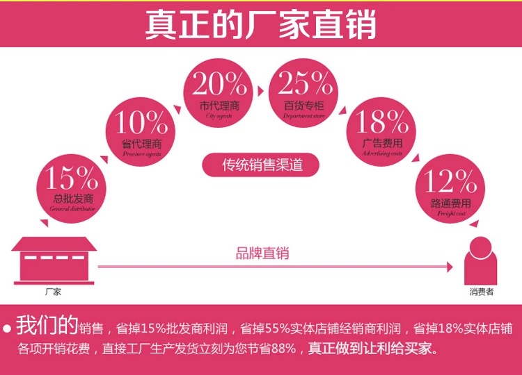 Làm đẹp 趴 gối Thẩm mỹ viện mặt pad Gối hình chữ U Làm đẹp cơ thể massage giường che lỗ gối có thể tháo rời và giặt được gối chống trào ngược