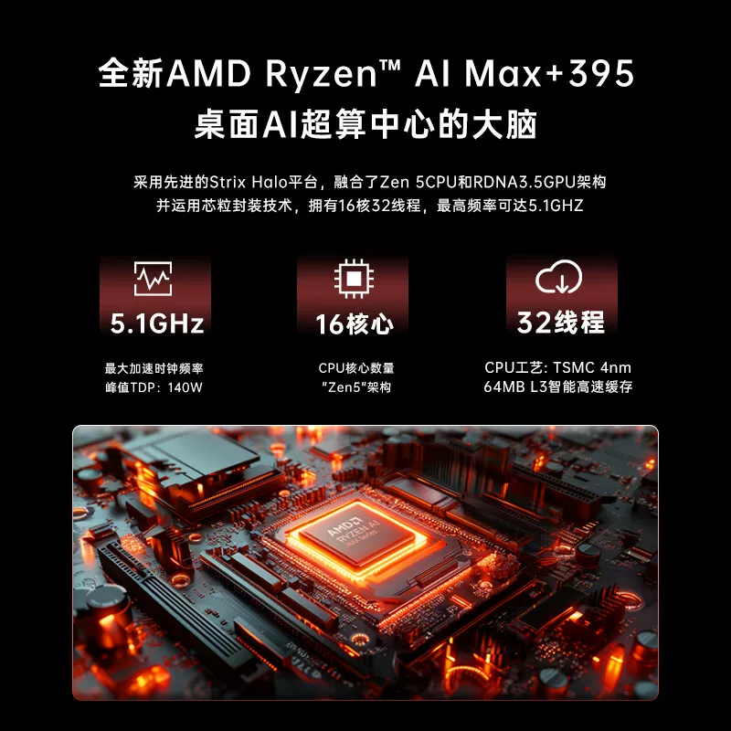 EVO-X2 Ruilong AI Max+395 мини-хост мини AI интегрированный дисплей 8060S настольный ПК компьютер
