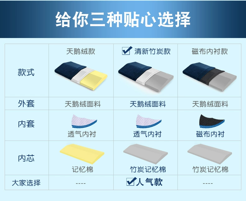 Giấc mơ mơ màng đệm lưng gối gối thắt lưng gối ngủ thắt lưng hỗ trợ thắt lưng ngủ thoát vị đĩa đệm - Trở lại đệm / Bolsters bộ mền gối văn phòng
