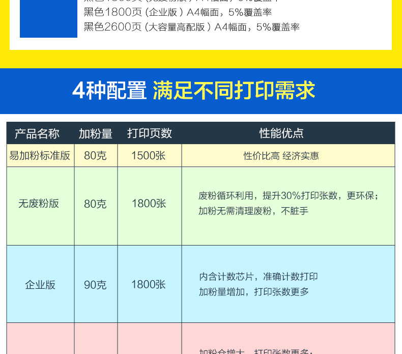 Lưới màu cho hộp mực HP m1136 88a CC388A HP1108 p1106 1007 p1008 388a m1213nf 1216nfh m126a / nw 1136 - Hộp mực