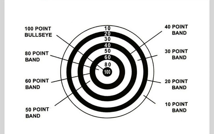 Phi tiêu từ tính đặt nam châm đầu phẳng không có kim lớn hai mặt mềm hai mặt người lớn - Darts / Table football / Giải trí trong nhà phi tiêu giấy