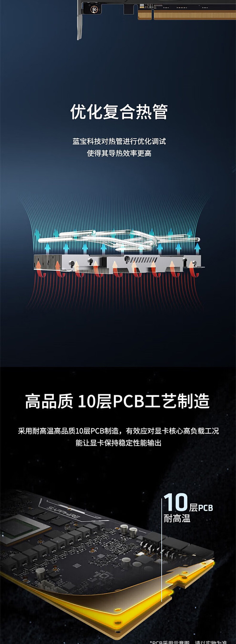 Видеокарта amd蓝宝石rx6750 gre 12g极地版白金白色 吃鸡游戏台式机电脑显卡