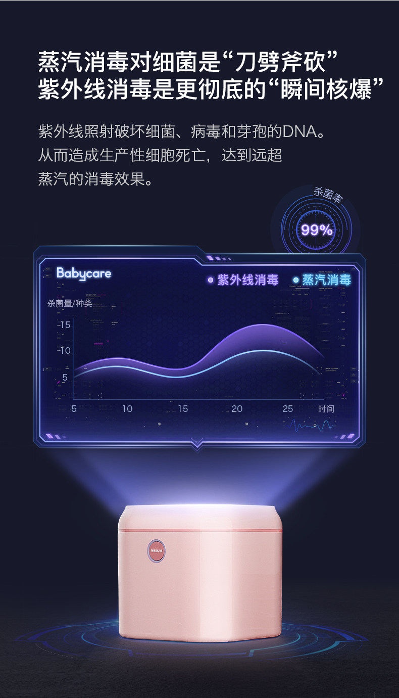 babycare 婴幼奶瓶消毒器 烘干消毒二合一 图3