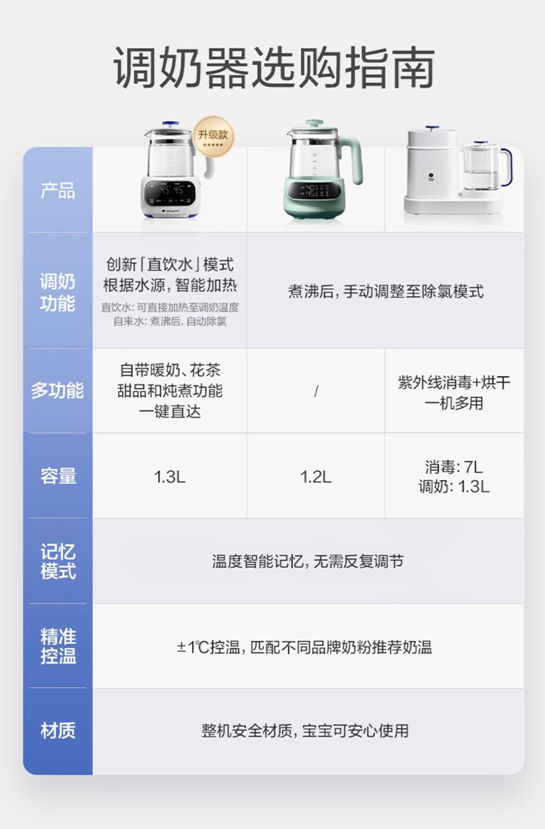 Стерилизатор babycare恒温壶婴儿专用泡奶机奶瓶消毒柜带烘干冲奶一体机恒温杯