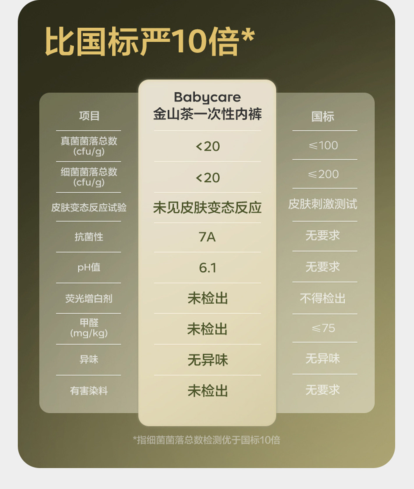 babycare金山茶花轻薄款一次性内裤孕妇产后出差旅行女士免洗 — 10