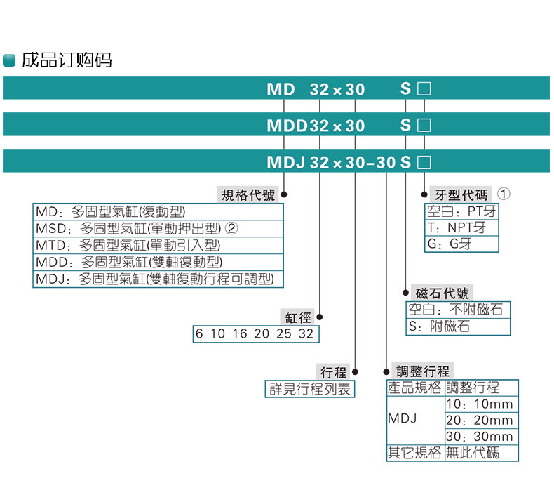 Цилиндр md20x5x10x15x20x25x30x35x40x45x50-s小型多位置自由安装气缸 Shun Tak
