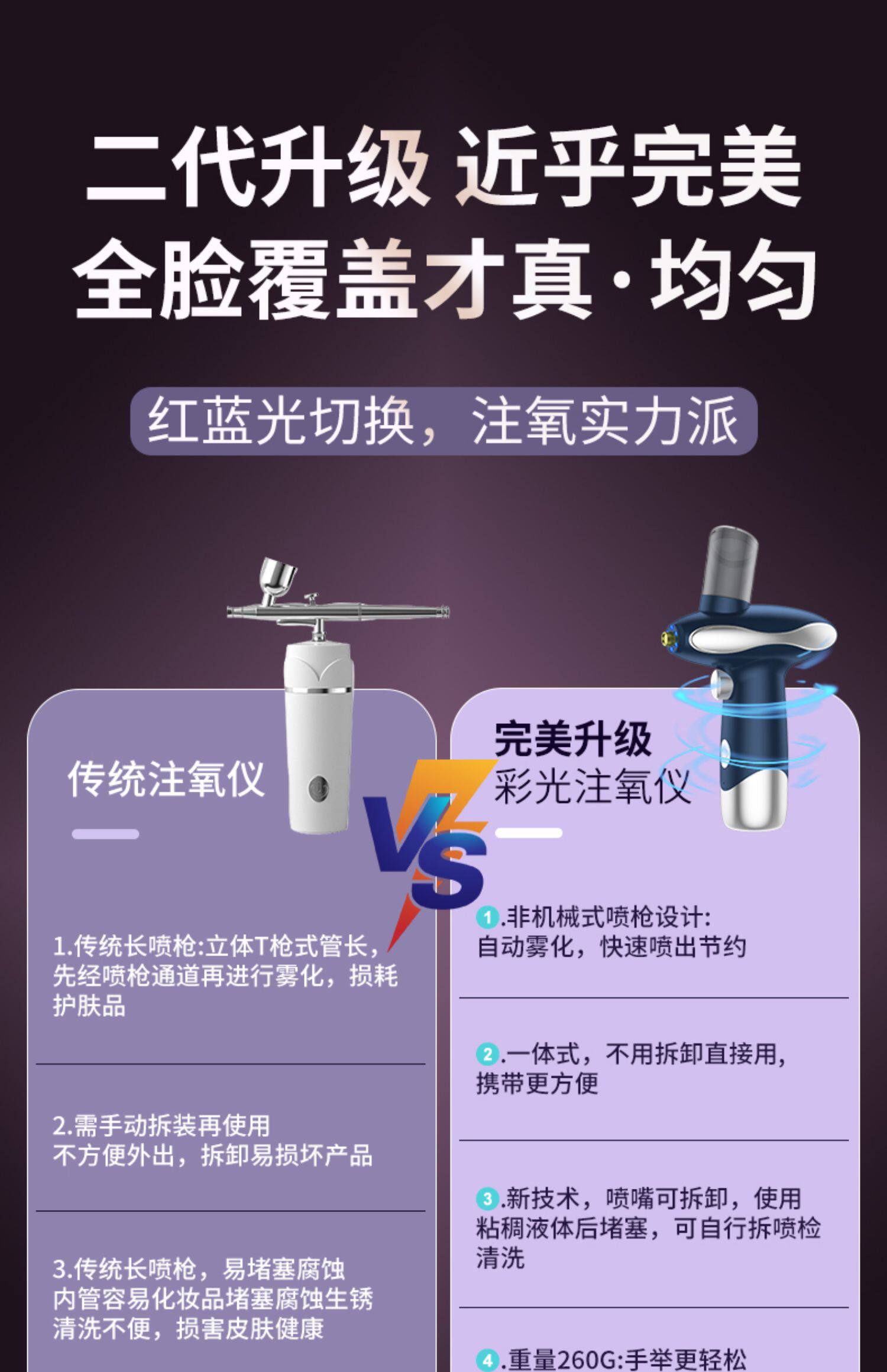 Импорт и экспорт документов 蓝光注氧仪家用补水精华导入美容仪器便携式手持纳米喷雾水光仪器 Bangyang