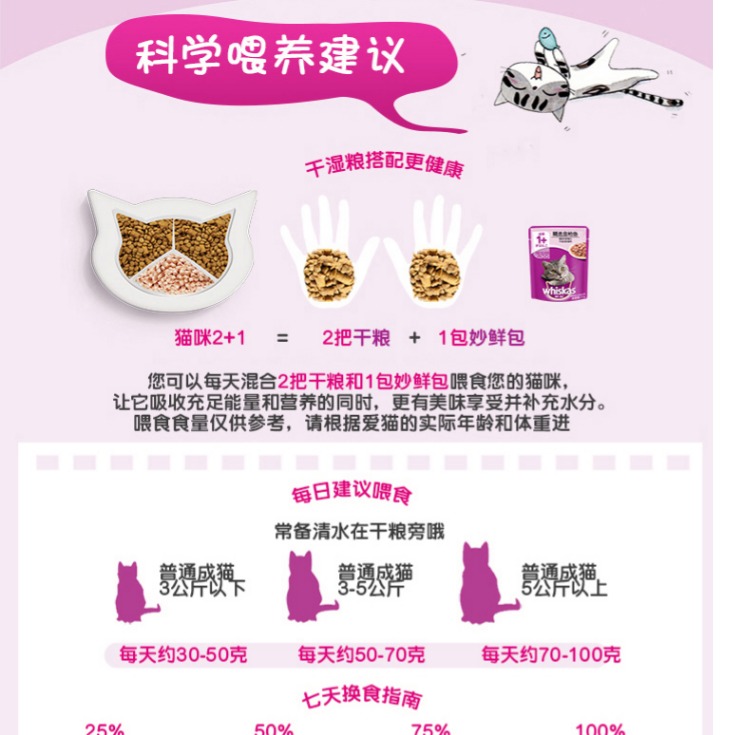Thức ăn cho mèo Weijia vào thức ăn cho mèo hương vị cá hồi 3.6kg thức ăn cho mèo thức ăn cho mèo trưởng thành - Cat Staples hạt minino