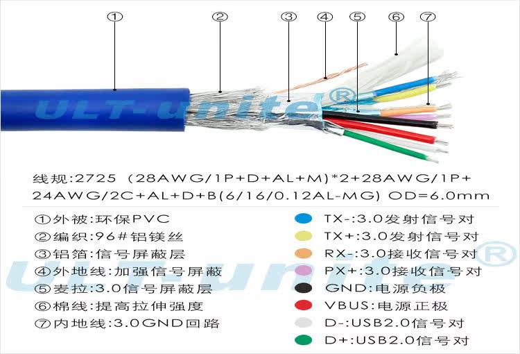 Prolongateur USB - Ref 433977 Image 6