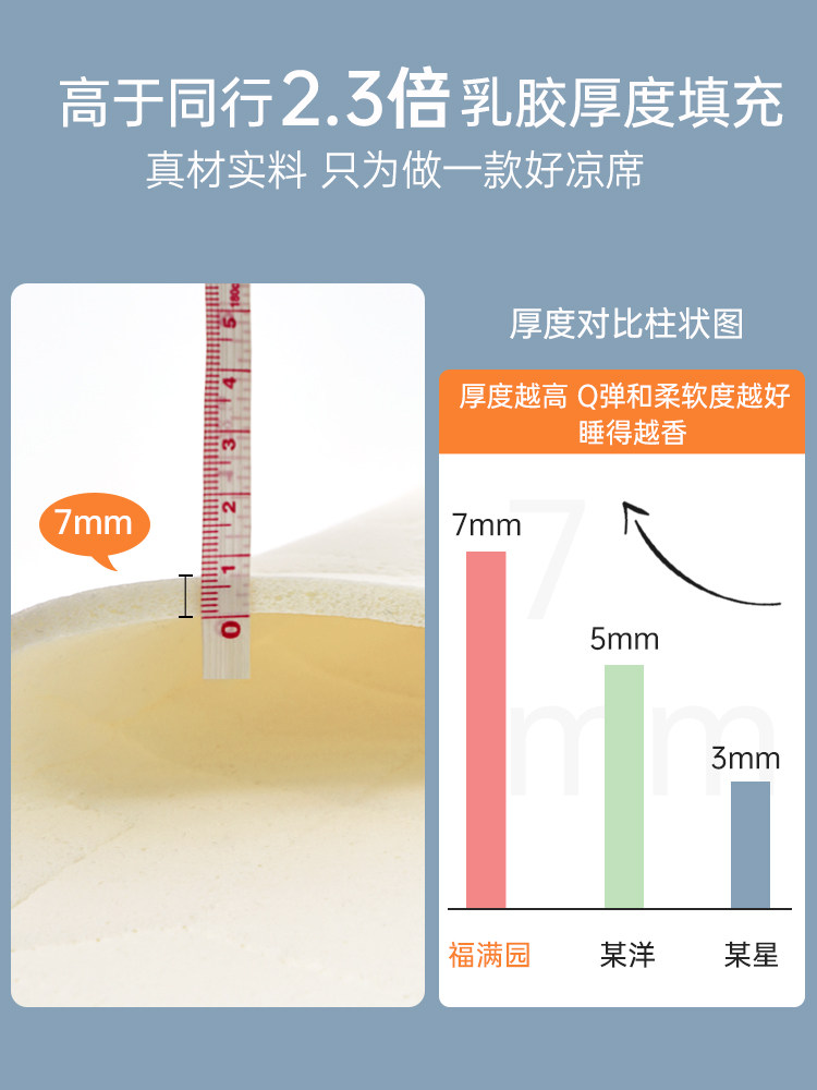 福满园 90%泰国天然乳胶凉席三件套  天猫优惠券折后￥169起包邮（￥329-160）1.2~1.8米4色可选