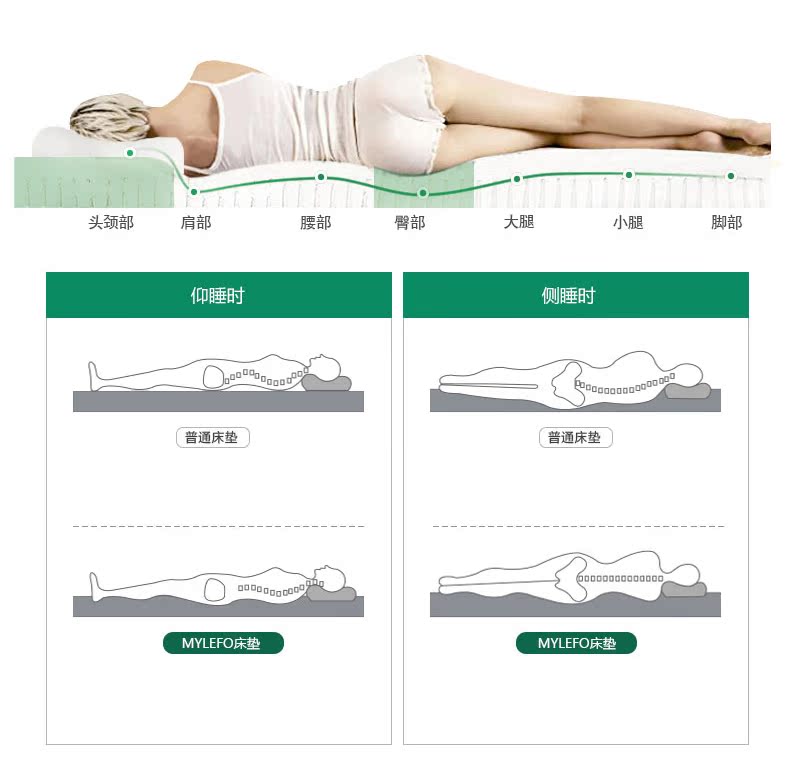 Fumanyuan Thái Lan Nệm nhập khẩu Nệm cao su Massage 1.5 / 1.8 mét Simmons 5cm10cm Tùy chỉnh - Nệm đệm lò xo giá rẻ