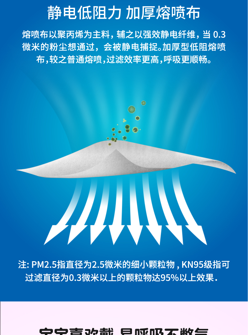 松研 pm2.5防雾霾防尘透气儿童口罩 带呼吸阀 5只装 图14