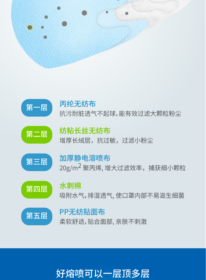 松研 pm2.5防雾霾防尘透气儿童口罩 带呼吸阀 5只装 图13