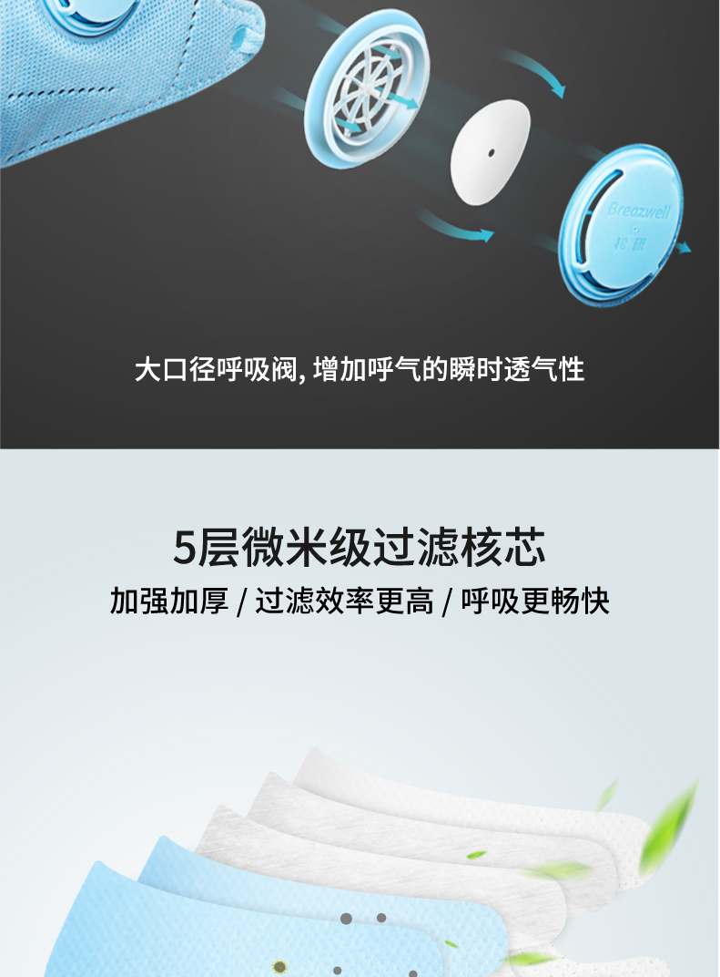 松研 pm2.5防雾霾防尘透气儿童口罩 带呼吸阀 5只装 图12