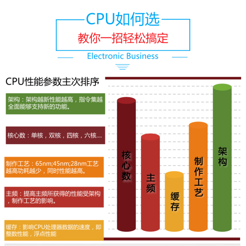 Официальная версия процессора Intel для серверов шестиядерный процессор Intel CPU 5222 оптовый серверный процессор