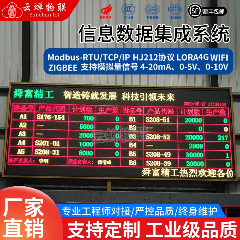 Led Digital Signage Secondary Development Modbus Communication Management Production Display 485Plc Touch Screen Docking Led Digital Signage Secondary Development Modbus Communication Management Production Display 485Plc Touch Screen Docking
