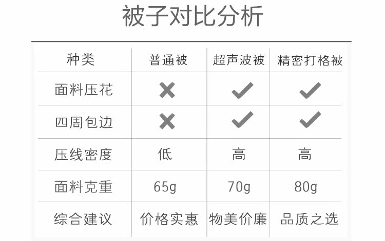 подушки-одеяла 抱枕被子两用定制logo公司开业店庆广告创意定做刺绣年会礼品2021