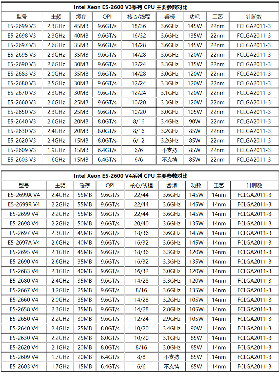  I620-G20 служба устройство видео монитор хранение VPS Open 2690V3C кожзаменитель 10T имеет R730XD The dawn