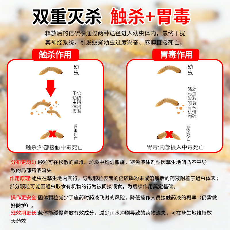 25年最新|飞彪倍硫磷杀虫颗粒剂灭蚊幼虫必买推荐!避坑指南+实测效果-杀虫剂卫生农药-淘宝好物网